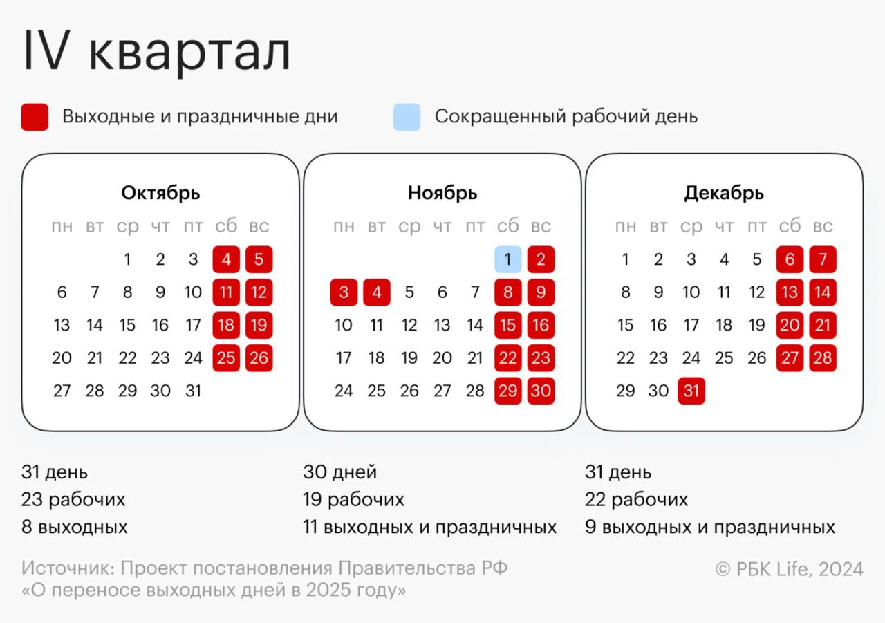Работаем в праздники: как оплатят труд 4 ноября