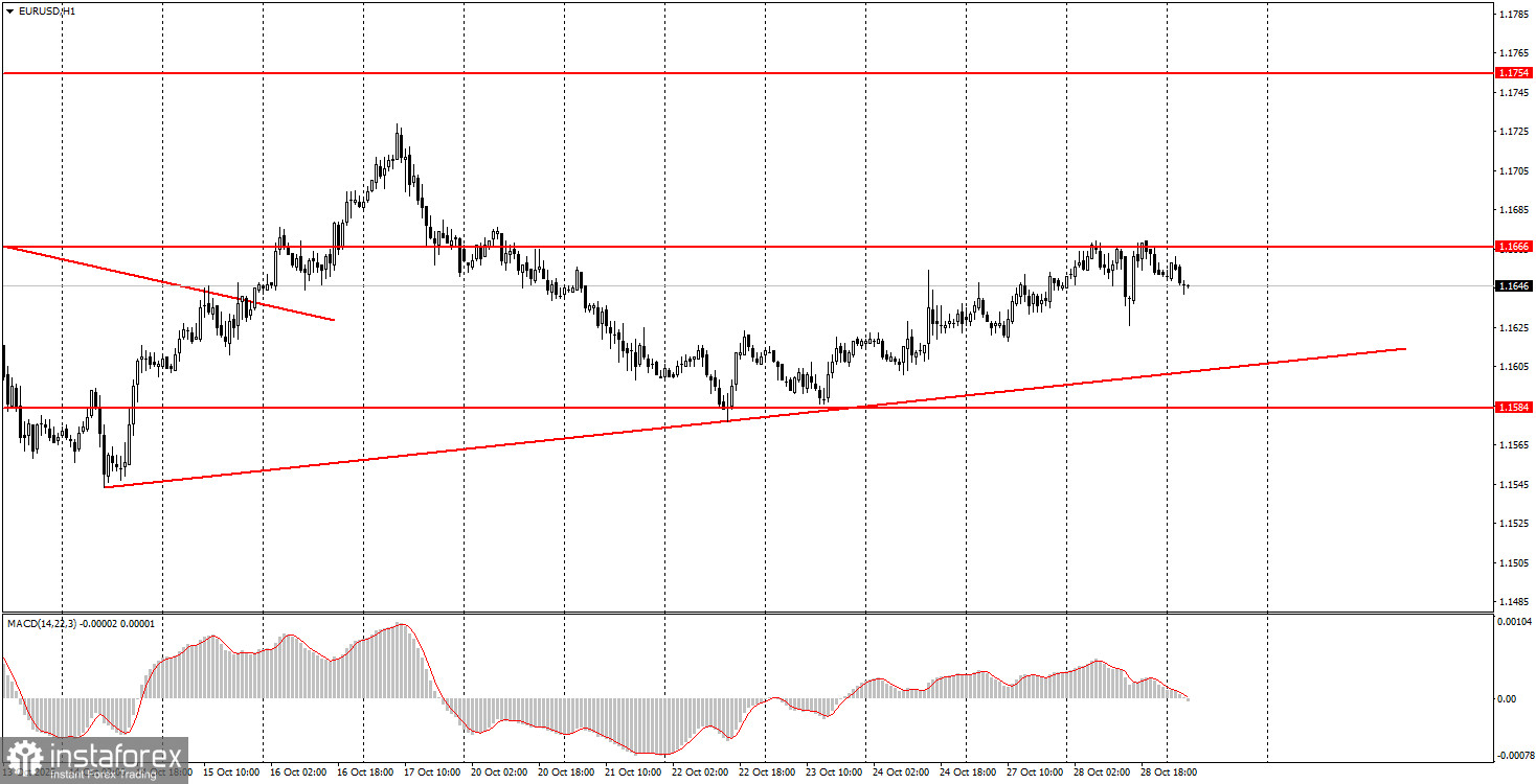 Курс евро снижается, доллар укрепляется: анализ ноября