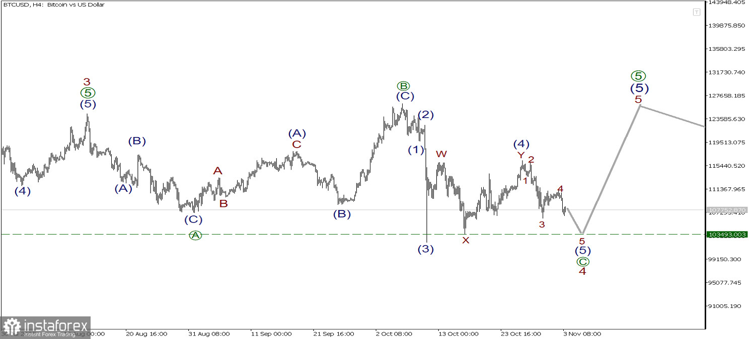 Биткоин рухнул ниже $104 000: устоит ли поддержка в $100 000?
