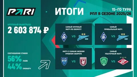 Лига Ставот запускает три новых турнира с призовыми от 1 до 500 тыс. рублей