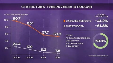 Вспышка туберкулеза на Черкизовском мясокомбинате?