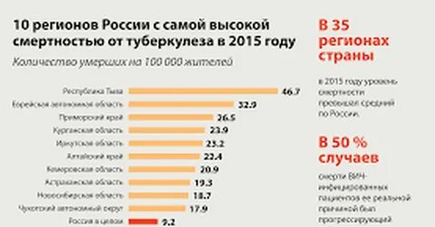 Вспышка туберкулеза на Черкизовском мясокомбинате?