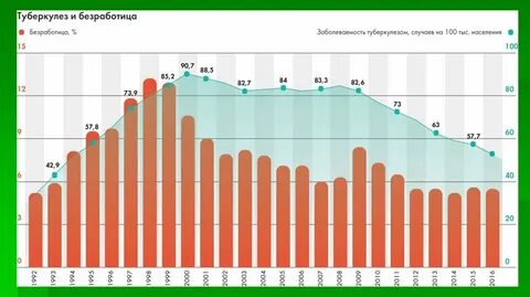 Вспышка туберкулеза на Черкизовском мясокомбинате?