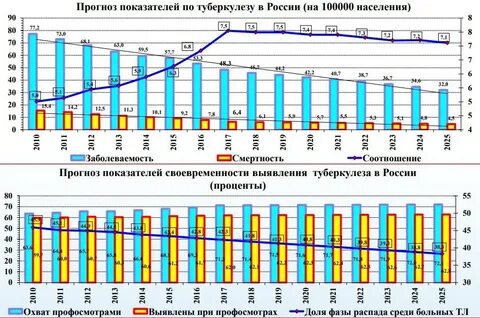 Вспышка туберкулеза на Черкизовском мясокомбинате?