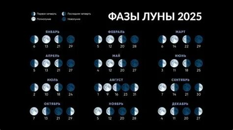 🌕 Холодная Луна: Рак сияет в полнолуние 4 декабря! + Суперлуние в Близнецах 5 декабря