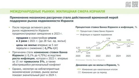 Финансовые рынки: криптовалюты, акции и сырьевые активы в фокусе
