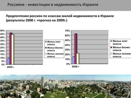 Финансовые рынки: криптовалюты, акции и сырьевые активы в фокусе