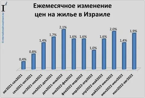 Финансовые рынки: криптовалюты, акции и сырьевые активы в фокусе