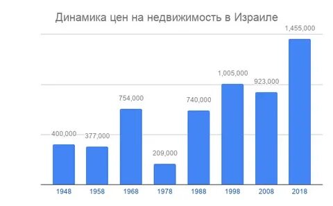 Финансовые рынки: криптовалюты, акции и сырьевые активы в фокусе