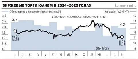 Петербургская биржа запустила торги по шариату: первые сделки в РФ