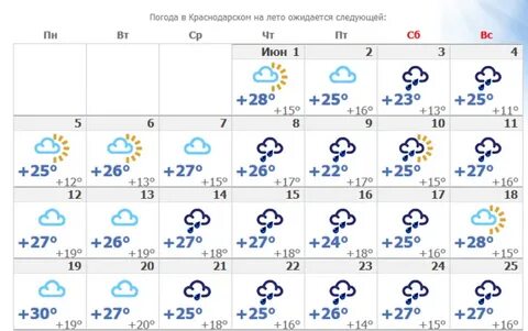 Погода в Краснодаре: заморозки и ветер перед дождями