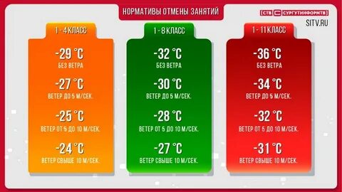 Актировка в Сургуте: правила и источники информации