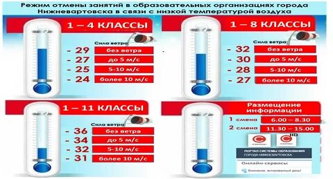 Актировка в Сургуте: правила и источники информации