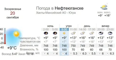 Нефтеюганск встречает резкие перепады температур 🌡️