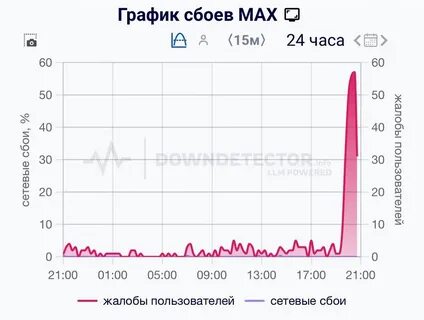 Сбой в MAX: Мессенджер не работает в регионах России