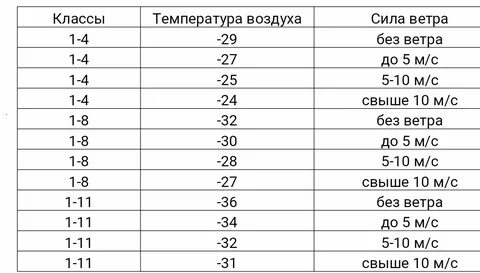 Актировка в Сургуте: правила и источники информации