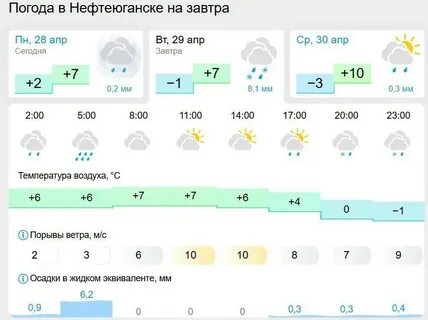 Нефтеюганск встречает резкие перепады температур 🌡️