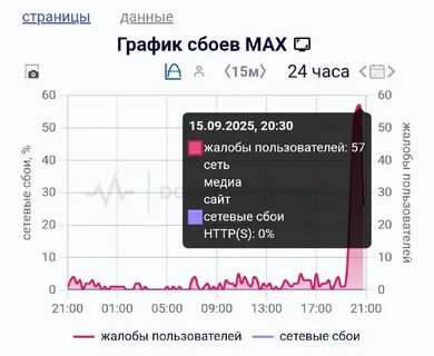 Сбой в MAX: Мессенджер не работает в регионах России