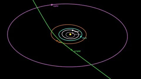 Межзвездная комета 3I/ATLAS: искусственный объект или аномалия Вселенной?