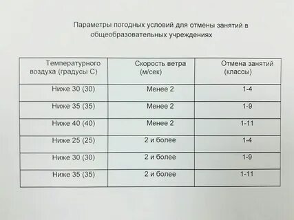 В Камчатке отменили школьные занятия из-за циклона