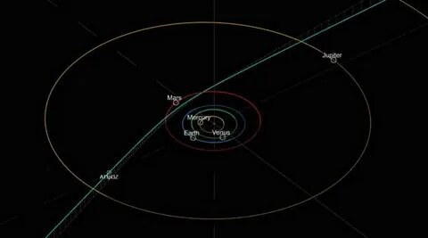 Межзвездная комета 3I/ATLAS: искусственный объект или аномалия Вселенной?