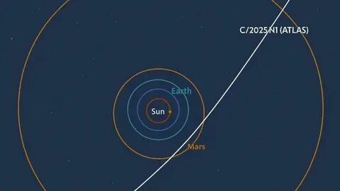 Межзвездная комета 3I/ATLAS: искусственный объект или аномалия Вселенной?