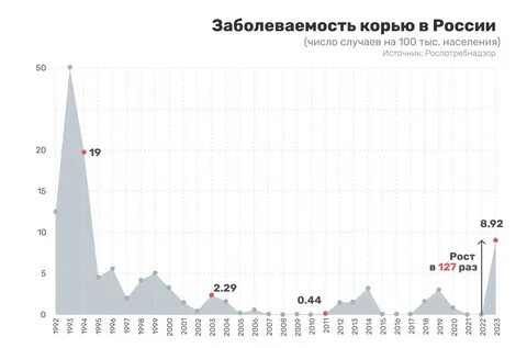 Вспышка кори в МГУ и ЮУрГИИ: вузы закрыты на карантин