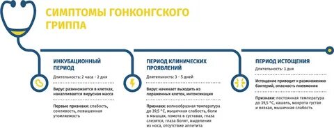 Гонконгский грипп: симптомы опасного штамма H3N2