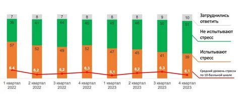 Нью-Йорк возглавил рейтинг самых стрессовых городов мира