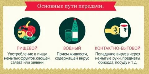 Норовирус в США: вспышка желудочно-кишечной инфекции