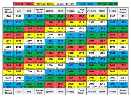 Год Огненной Лошади 2026: гороскоп и ключевые тренды 🔥