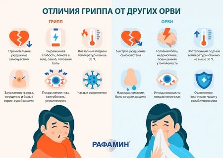 Гонконгский грипп: симптомы опасного штамма H3N2