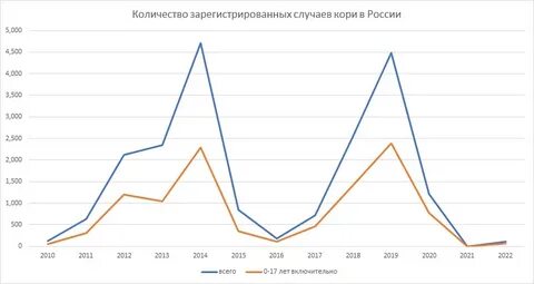 Вспышка кори в МГУ и ЮУрГИИ: вузы закрыты на карантин