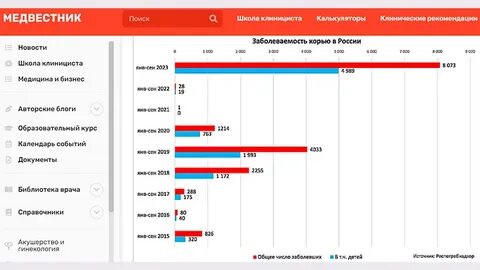 Вспышка кори в МГУ и ЮУрГИИ: вузы закрыты на карантин