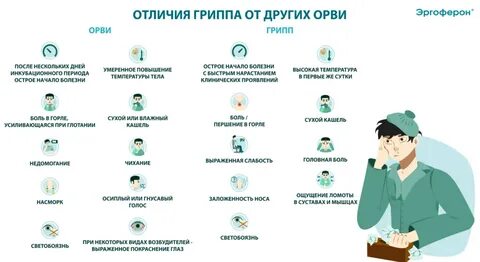 Гонконгский грипп: симптомы опасного штамма H3N2