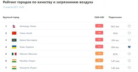 Нью-Йорк возглавил рейтинг самых стрессовых городов мира