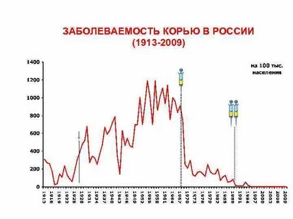 Вспышка кори в МГУ и ЮУрГИИ: вузы закрыты на карантин