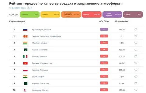 Нью-Йорк возглавил рейтинг самых стрессовых городов мира