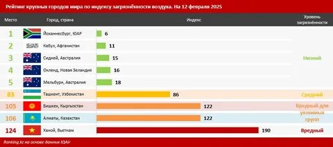 Нью-Йорк возглавил рейтинг самых стрессовых городов мира