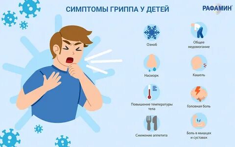 Гонконгский грипп: симптомы опасного штамма H3N2