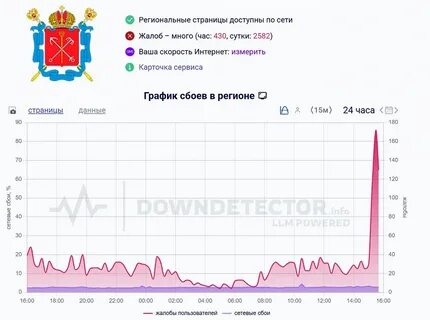 Массовый сбой мобильного интернета в Санкт-Петербурге
