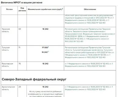 МРОТ в Москве вырастет до 39,7 тыс. рублей