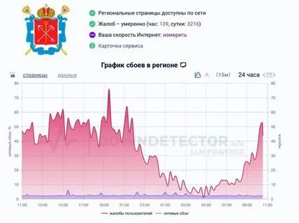 Массовый сбой мобильного интернета в Санкт-Петербурге