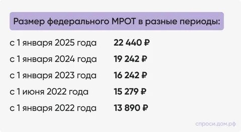 МРОТ в Москве вырастет до 39,7 тыс. рублей