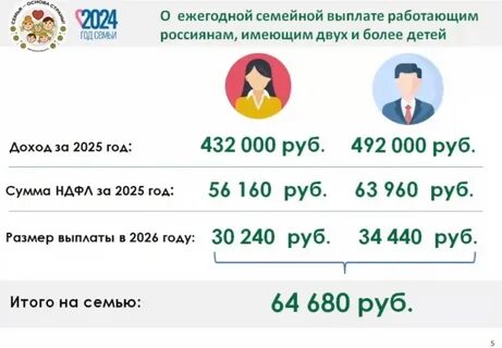Семейная выплата 2026: Путин анонсировал поддержку многодетных семей