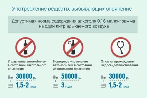 В 2026 году водителей ждет запрет на руль из-за новых правил ОСАГО
