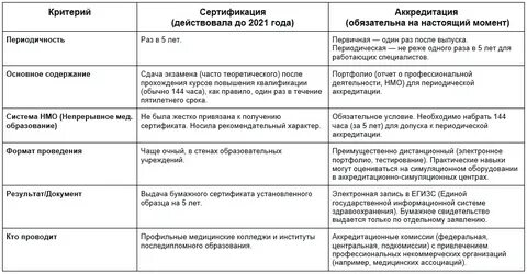 Минздрав продлит работу врачей без аккредитации до конца 2026 года