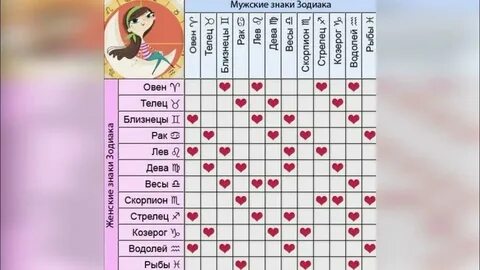 график совместимости знаков зодиака