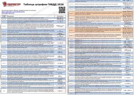 штраф гибдд