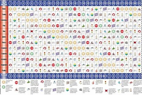 Астропрогноз на 12-18 января: Новолуние скорректирует планы всех знаков Зодиака